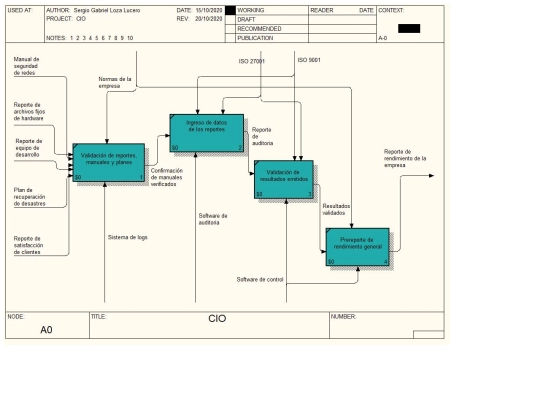 Chief Information Officer/1Picturesection1 screenshot
