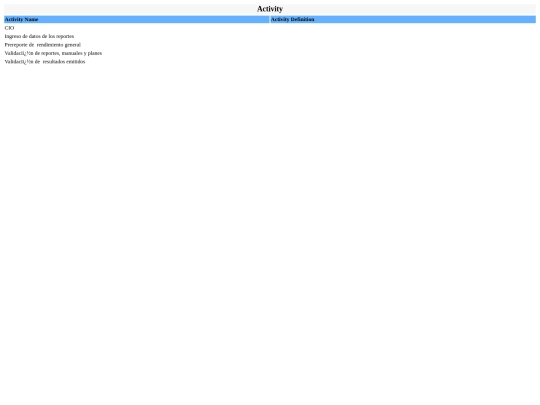 Chief Information Officer/3ActivitysectionLS screenshot