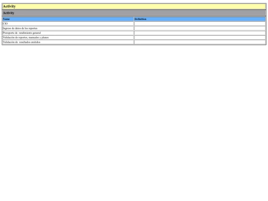 Chief Information Officer/3ActivitysectionTabLkd screenshot