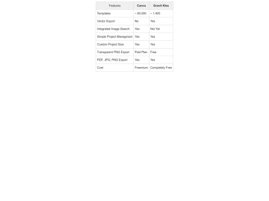 table screenshot