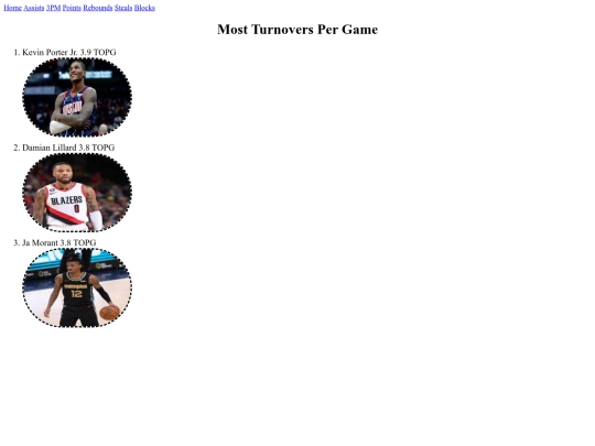 turnover screenshot