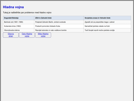 tabela_Hladnavojna screenshot