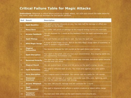 age-of-ashes/roll-tables/critical-fail-roll-table-magic screenshot