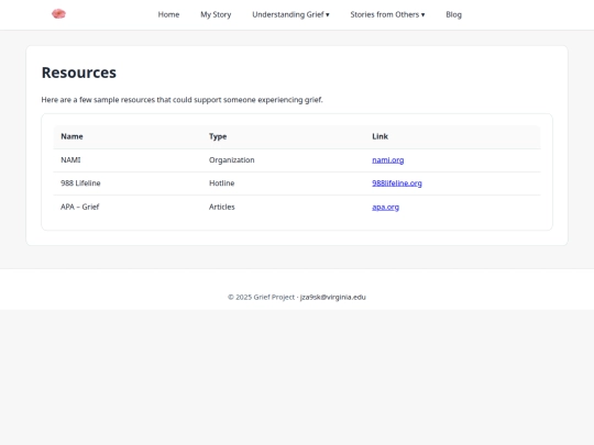 resources screenshot