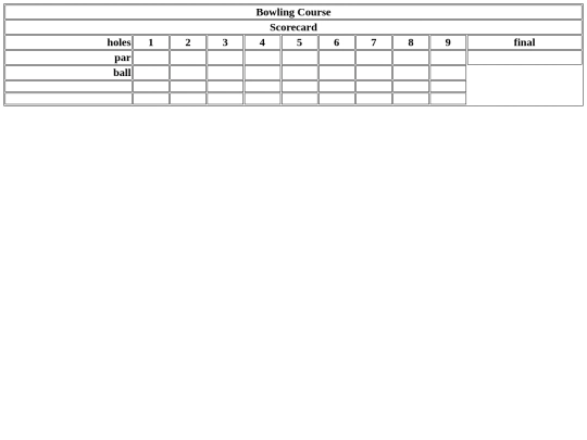 scorecard screenshot
