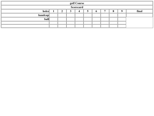 scorecard/scorecard screenshot
