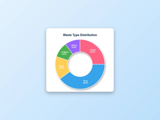 charts screenshot
