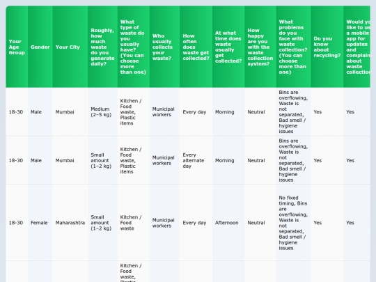 table screenshot
