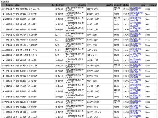 Aomp20220202Focus03 screenshot