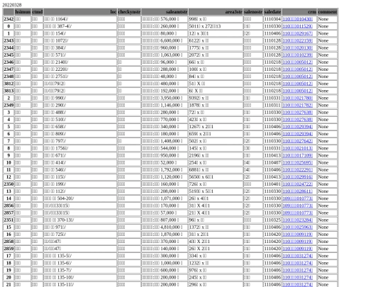 Aomp20220328Focus03 screenshot