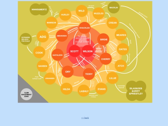 polycule screenshot