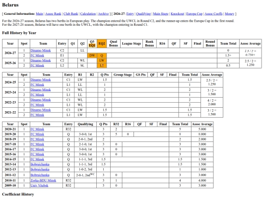 belarus screenshot