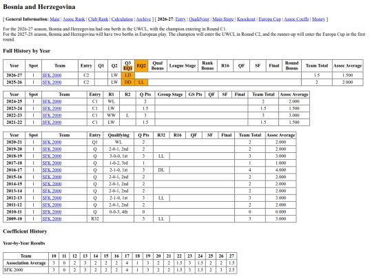 bosnia screenshot