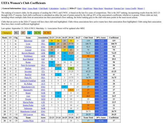 clubrank screenshot
