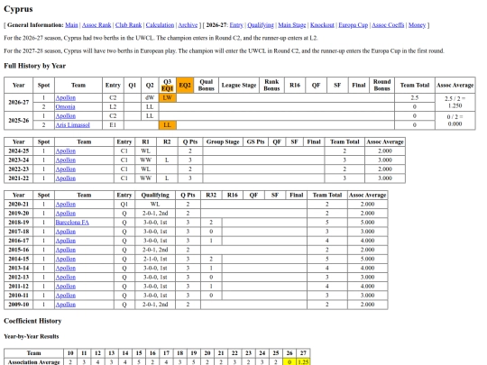 cyprus screenshot
