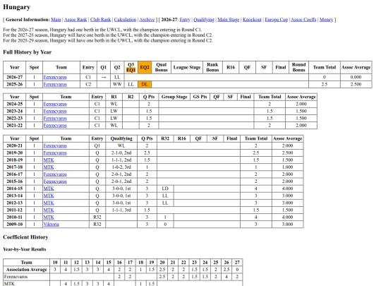 hungary screenshot