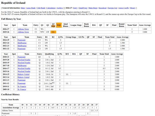 irelandrep screenshot