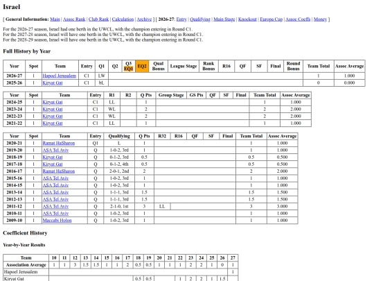 israel screenshot
