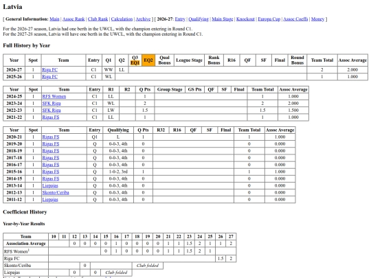 latvia screenshot