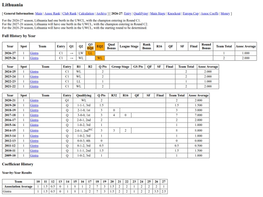 lithuania screenshot