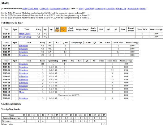 malta screenshot