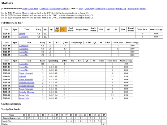 moldova screenshot