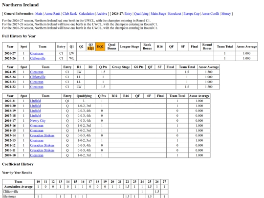 nireland screenshot