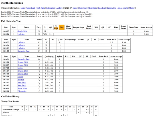 nmacedonia screenshot