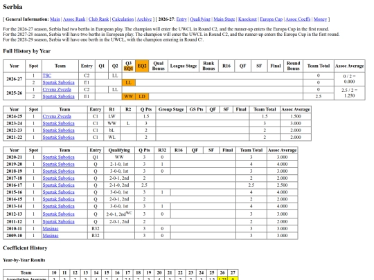 serbia screenshot