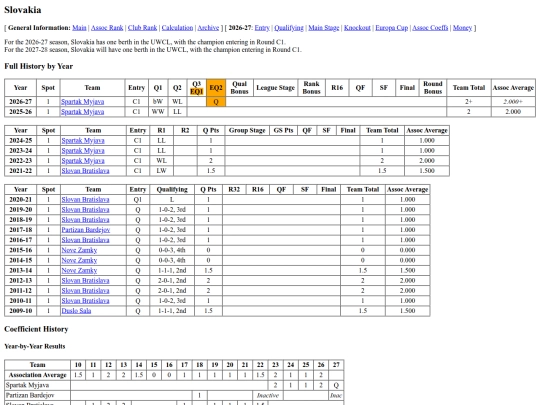 slovakia screenshot