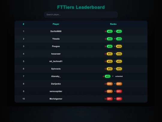 FTTiers screenshot