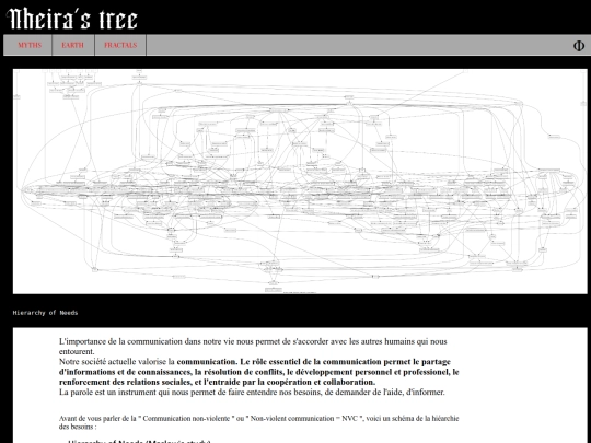 tree/knowledge screenshot