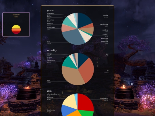 content/soulbonds/info/charts screenshot