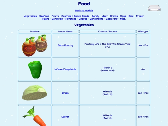 models/food screenshot