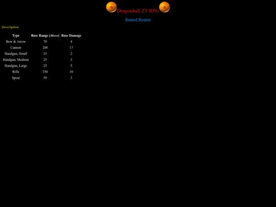 Equipment/rangedweapon screenshot