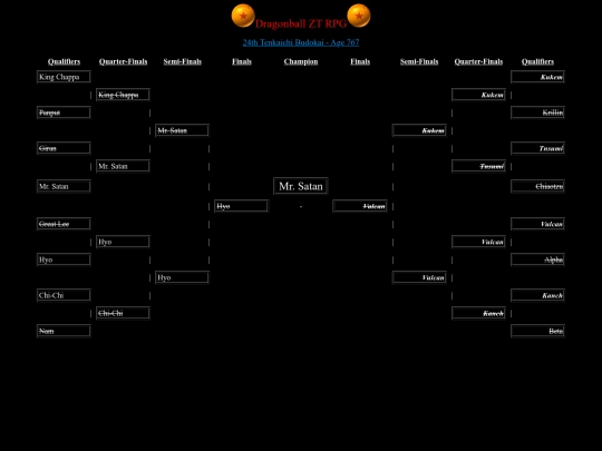 Tournaments/Budokai24 screenshot