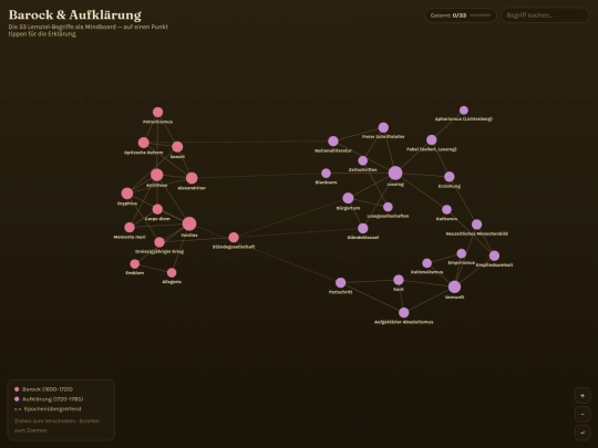 DBA/mindboard screenshot