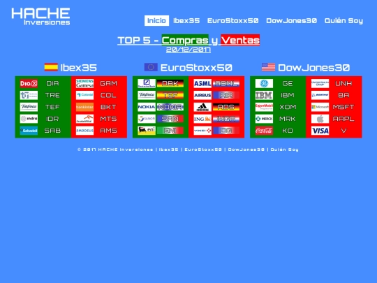 prueba screenshot