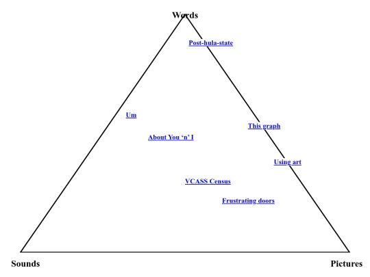 pages/indices/graph screenshot