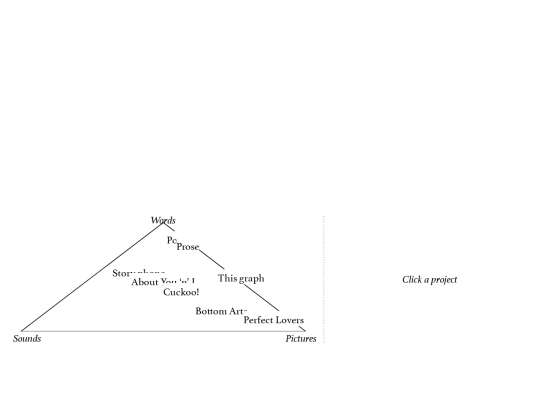 pages/indices/this-graph screenshot