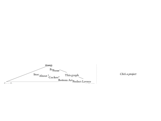 pages/indices/this-graph2 screenshot