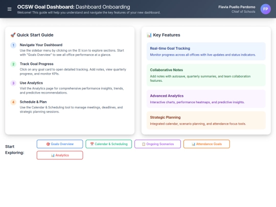 Dashboard Test 2 screenshot