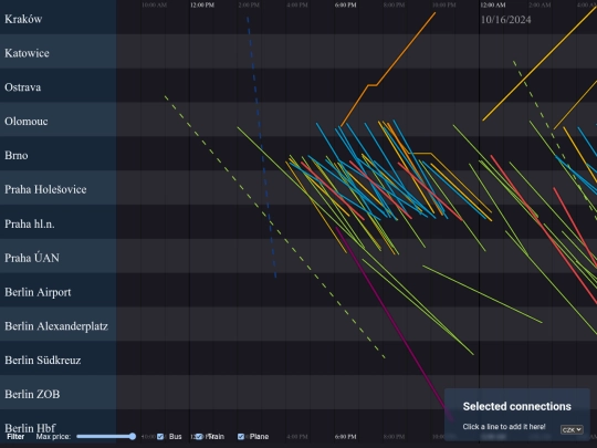 tripchart/index-berlin screenshot