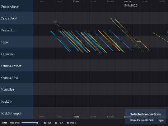 tripchart screenshot
