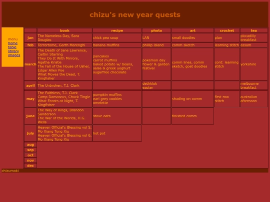 tablequest screenshot
