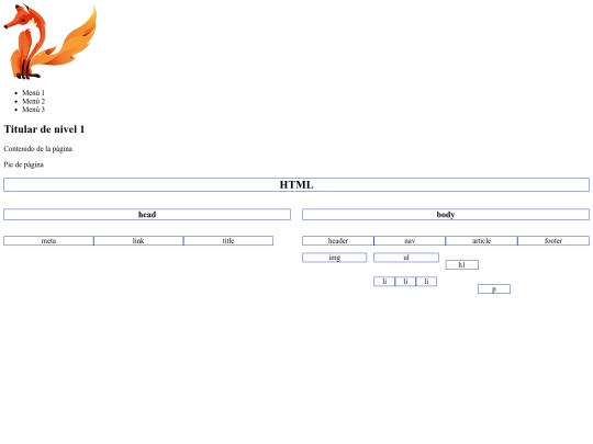 Tema1/practica2/03_arbol_ej screenshot
