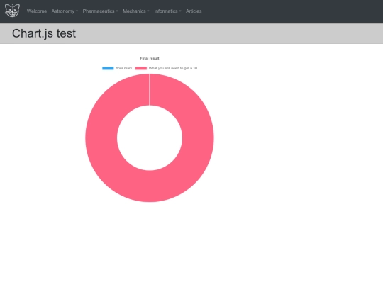 sele/charts screenshot