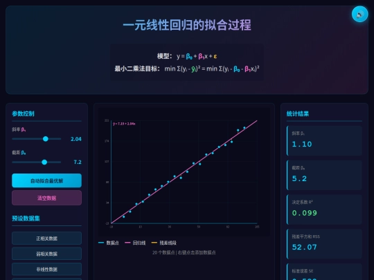 一元线性回归动画演示 screenshot