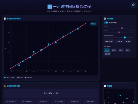 一元线性回归拟合过程动画演示 screenshot