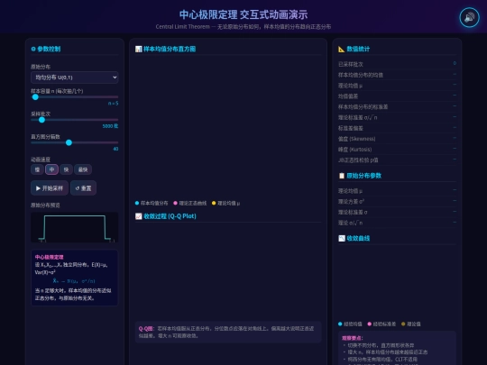 中心极限定理动画演示 screenshot